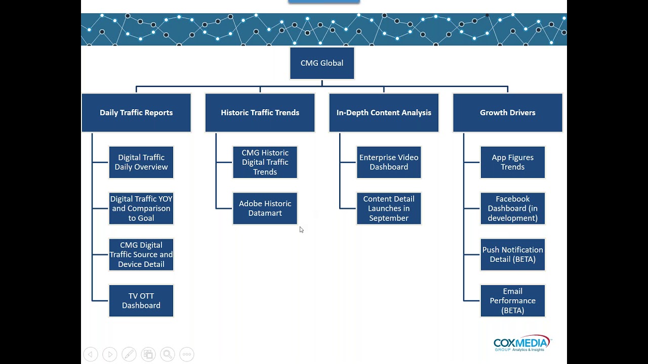 Advanced Tableau Training