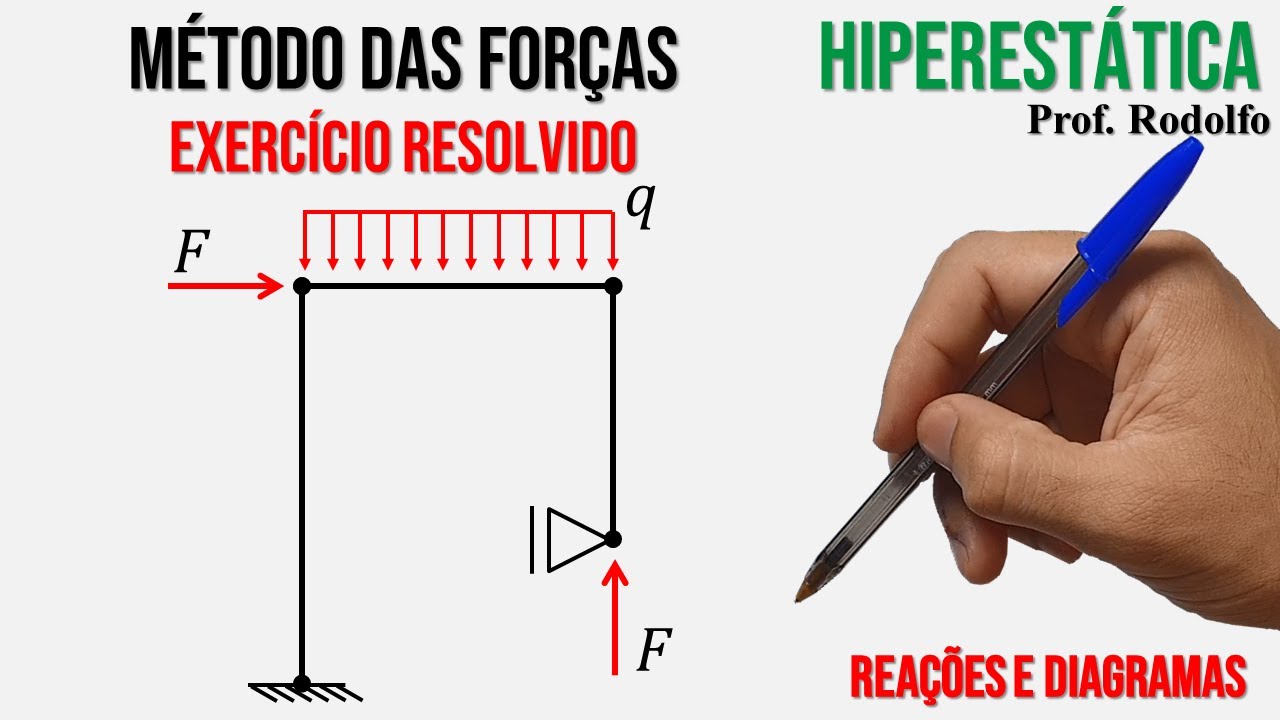 HIPERESTÁTICA #23 | Método das Forças | Ex. 01 | Pórtico Plano