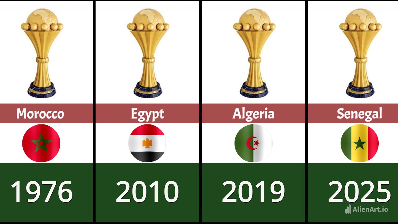 ملوك كرة القدم الإفريقية 👑 | أبطال كأس أمم إفريقيا 🏆