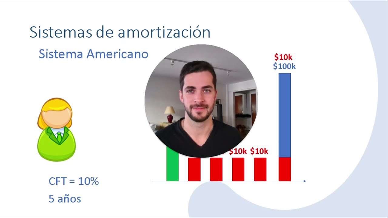 Sistemas de Amortización: Alemán, Francés y Americano
