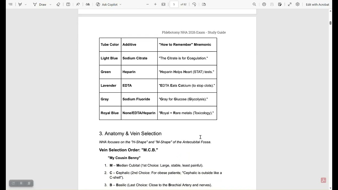 Order of Blood Draw Mnemonics - Cheat Sheet, easy to remember tips
