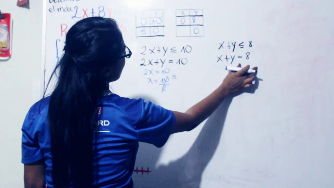 Programacion lineal Metodo Algebraico y grafico