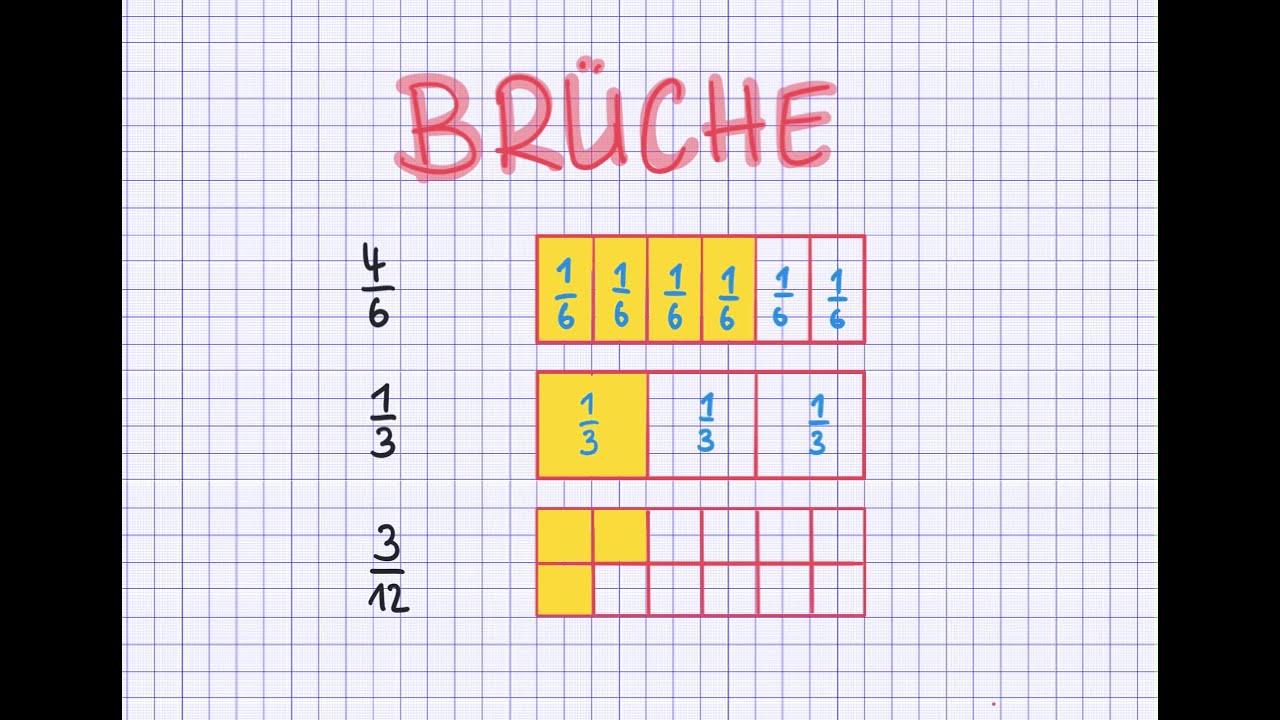 Bruchteile in Rechtecken darstellen