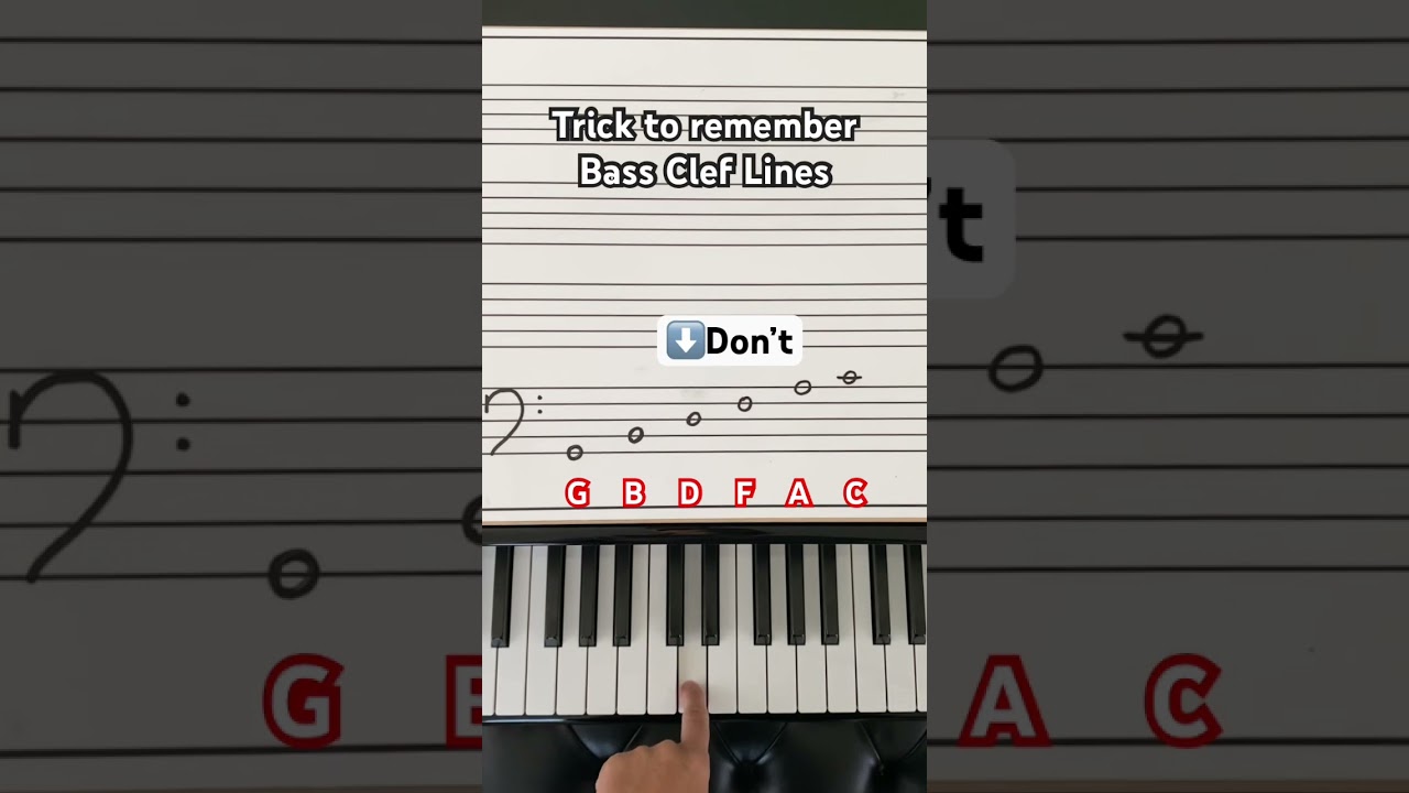 Good Burritos Don&rsquo;t Fall Apart - Read the Bass Clef, pt. 1