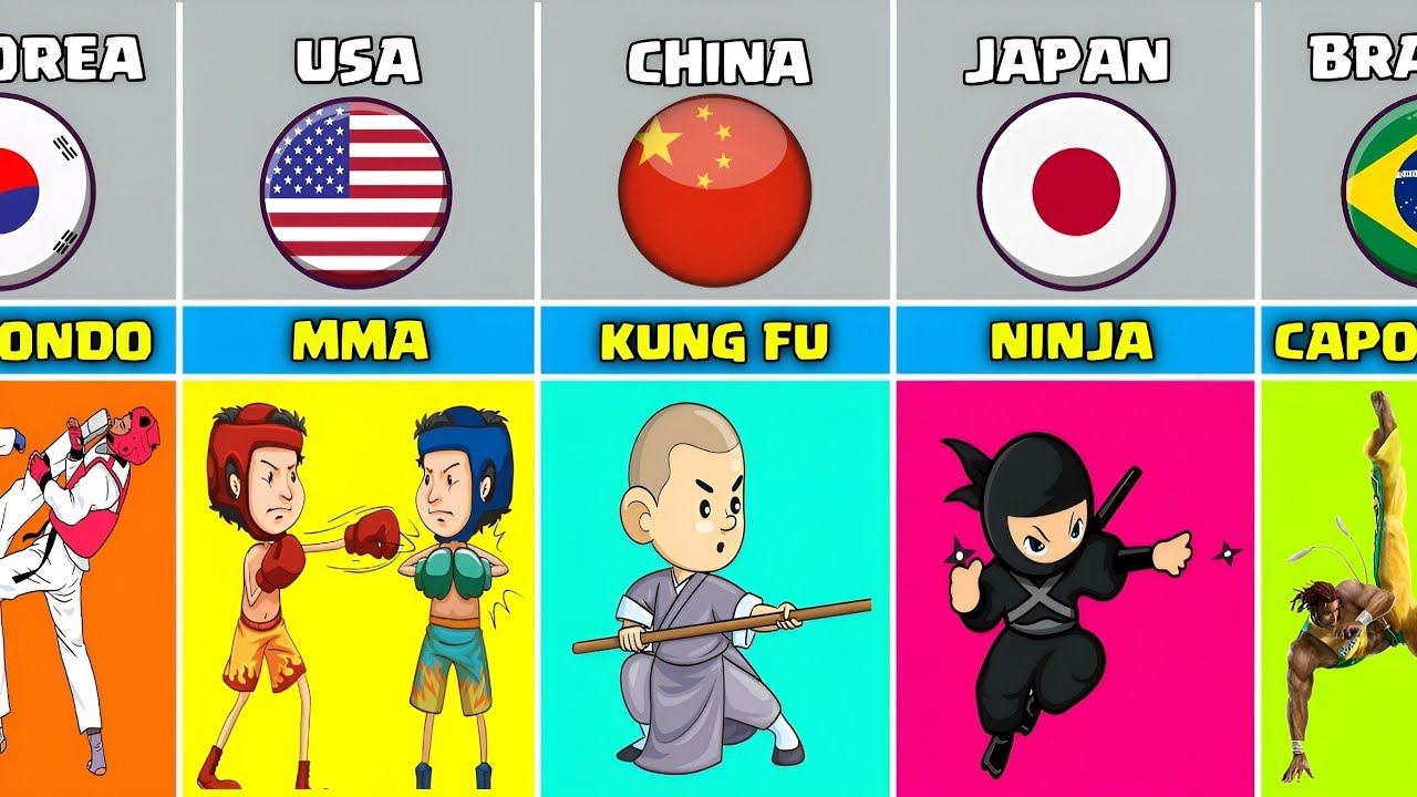 Marital Arts From Different Countries