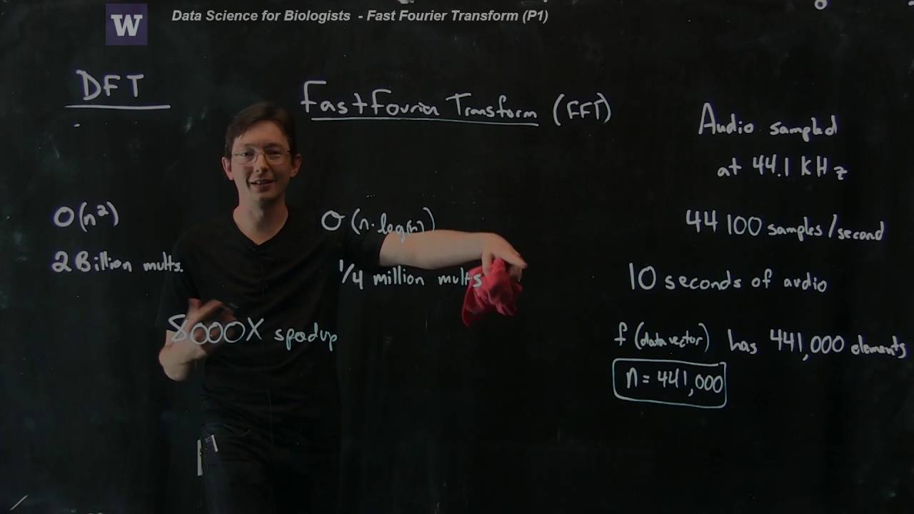 Fourier Transforms: Fast Fourier Transform, Part 1