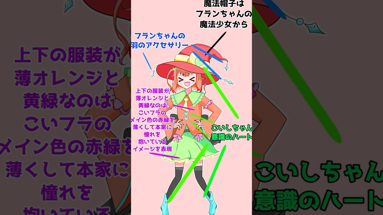 【オリキャラ】こいフラ大好きぷぷいちゃんの自己紹介！#short