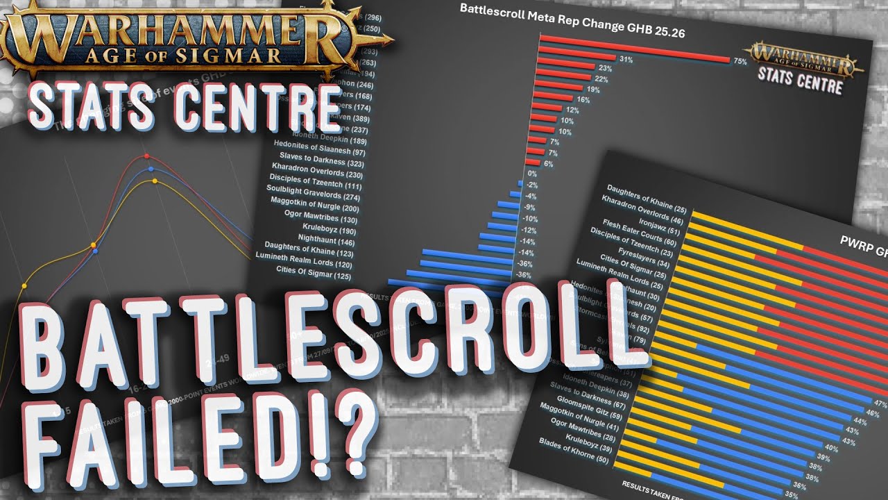 Шокирующая статистика раскрывает лучшие фракции Warhammer! Age of Sigmar 4