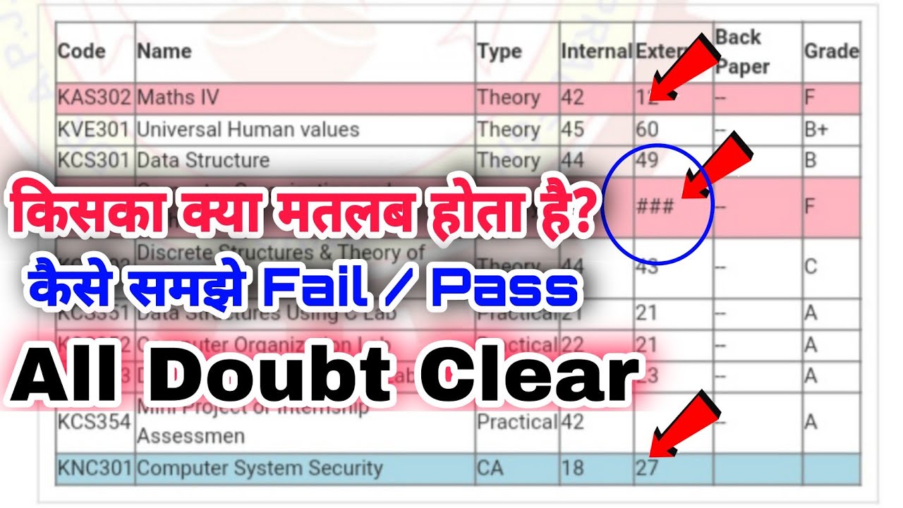 aktu result 2021 | css aktu result | Python aktu result | how to know pass/fail | meaning of ###