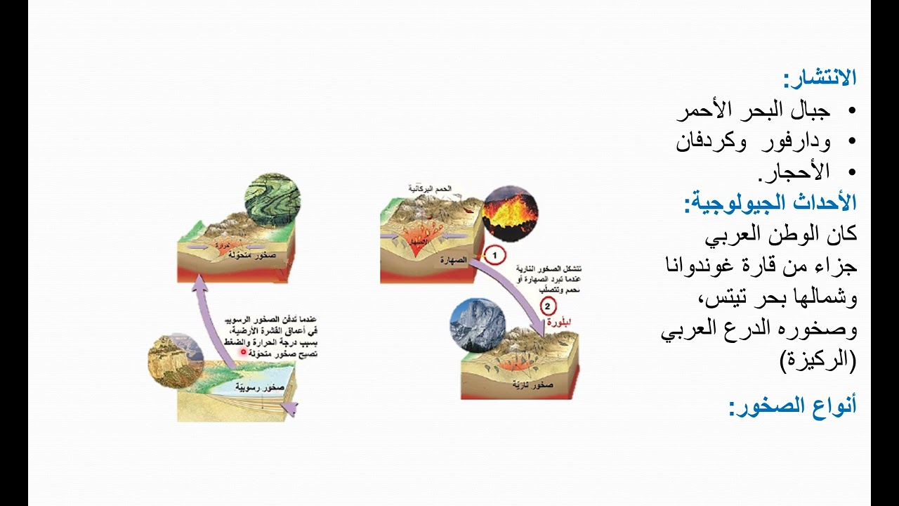 البنية الجيولوجية للوطن العربي (جغرافيا بكالوريا أدبي) المنهاج الجديد 2026 سورية 