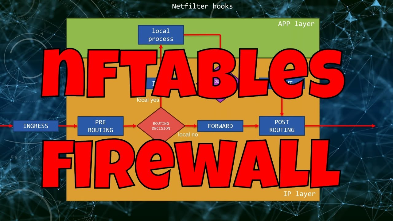 Protecting Incoming Traffic with Nftables