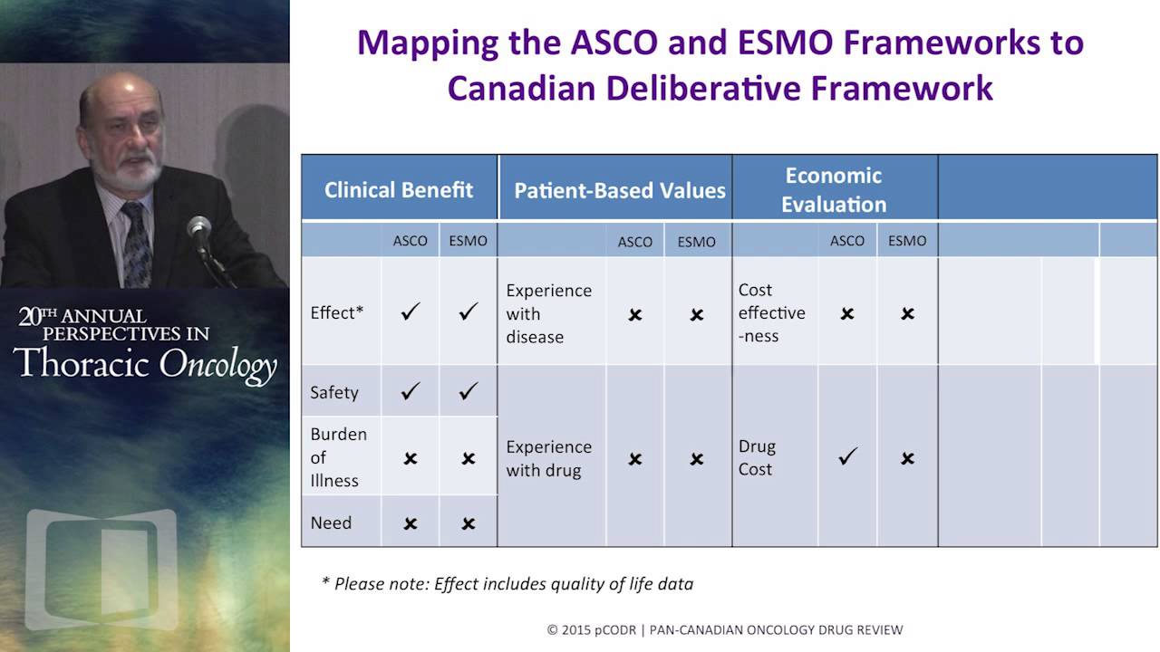 Costs and cost efficacy of managing NSCLC in the new millennia