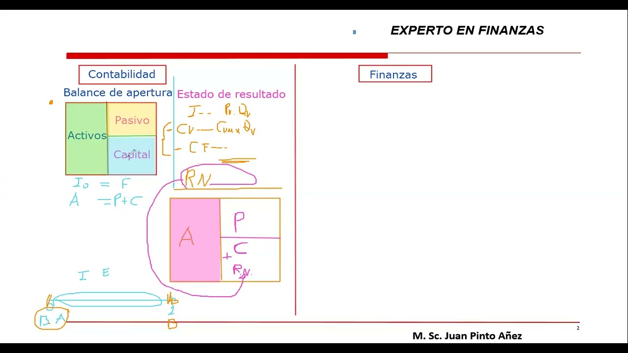 Proyección de estados financieros con IA, primer clase