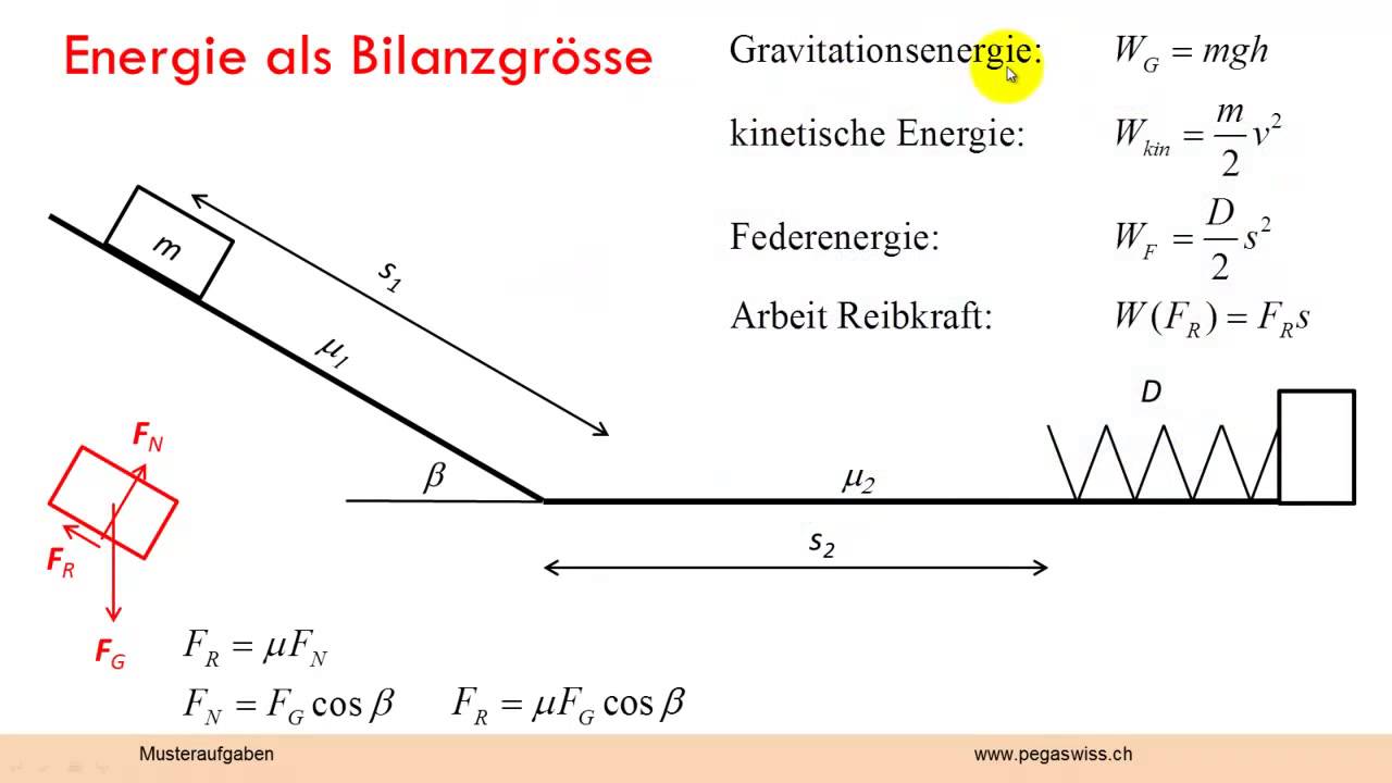Schiefe Ebene und Energie