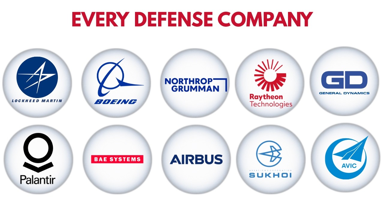 Every Defense Company Explained