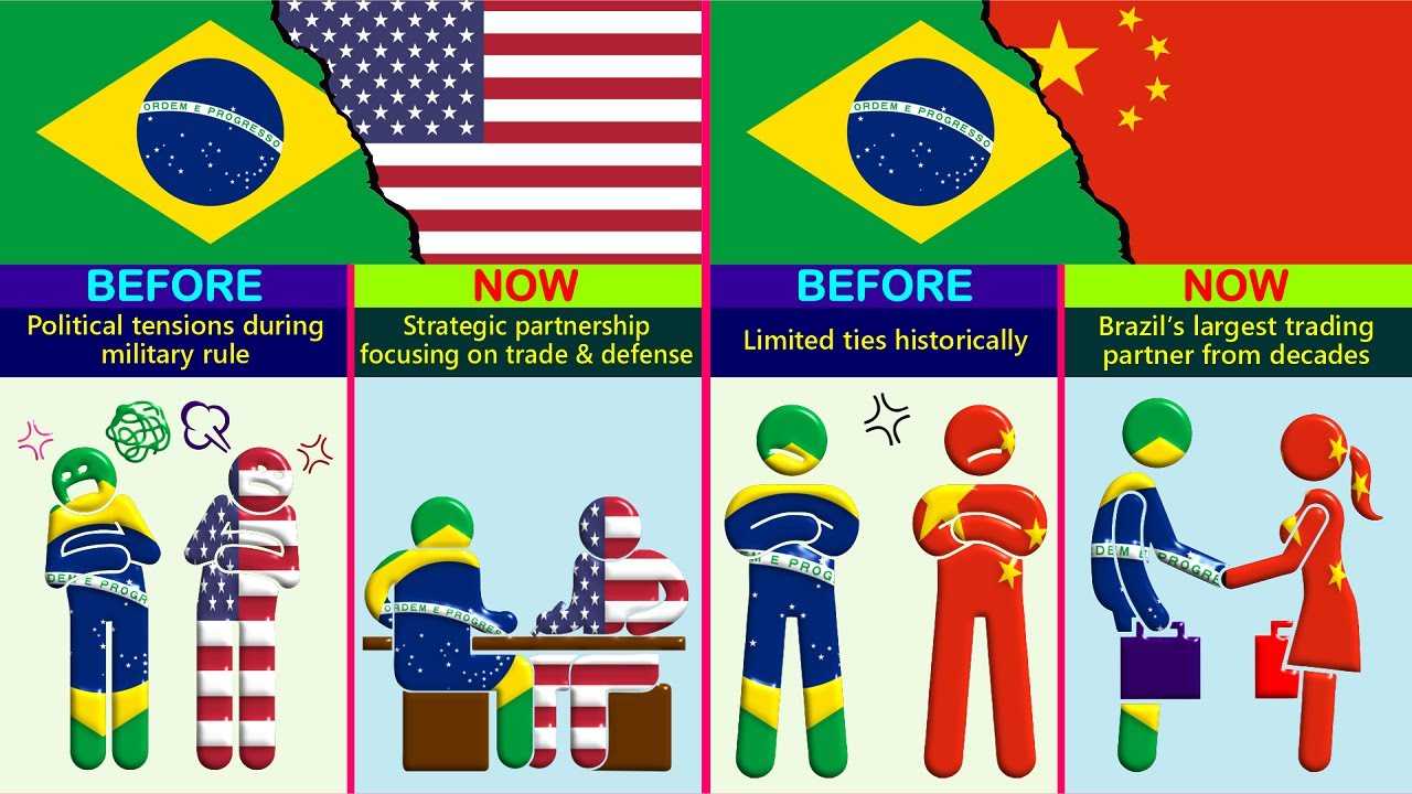 How Brazil's🇧🇷 Foreign Relations Have Shifted Over Time