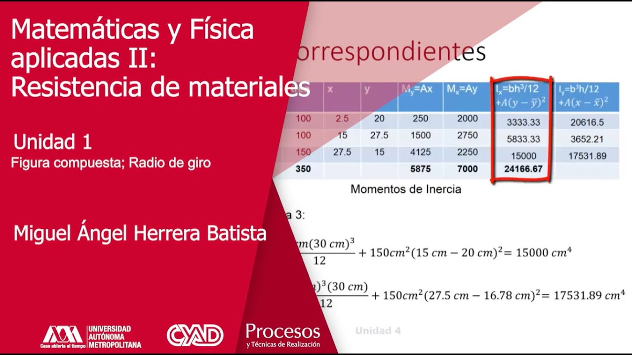 8 Figura compuesta; Radio de giro