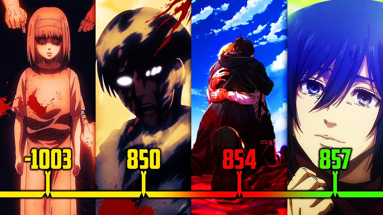 Die KOMPLETTE Attack on Titan TIMELINE!