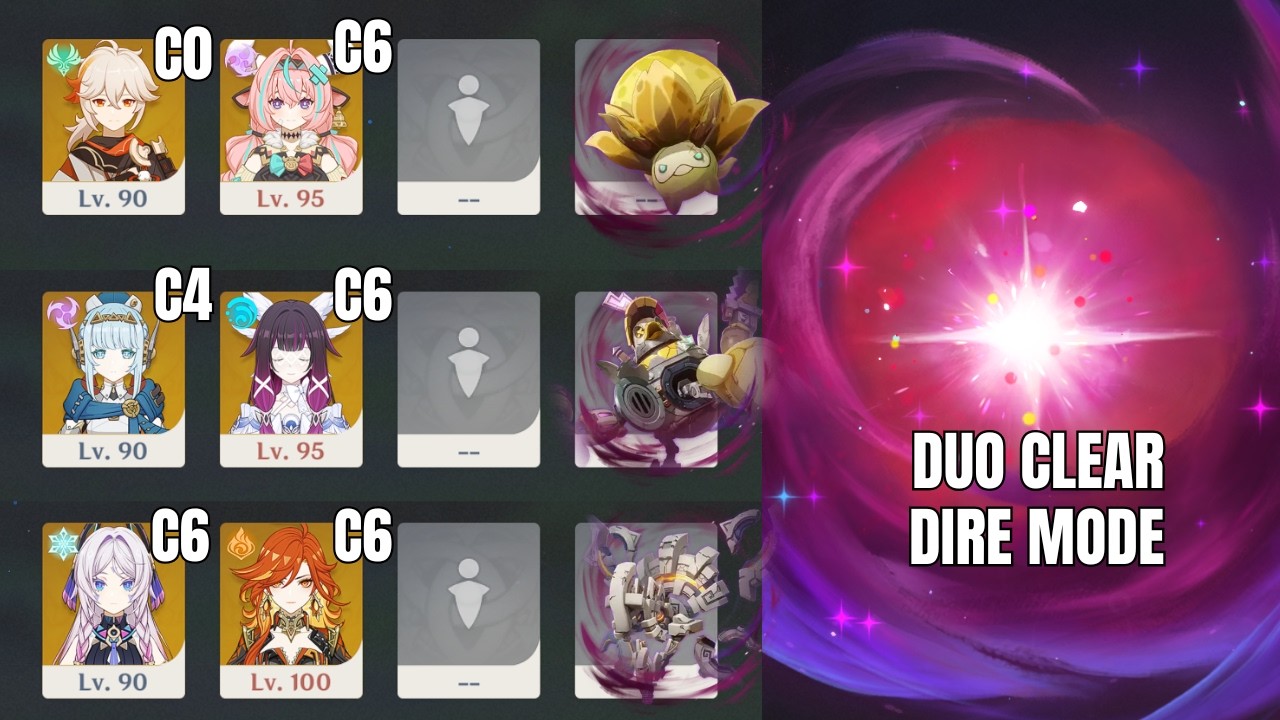 Duo Stygian Onslaught Varesa & Clolumbina & Mavuika Dire Mode Luna V/6.4