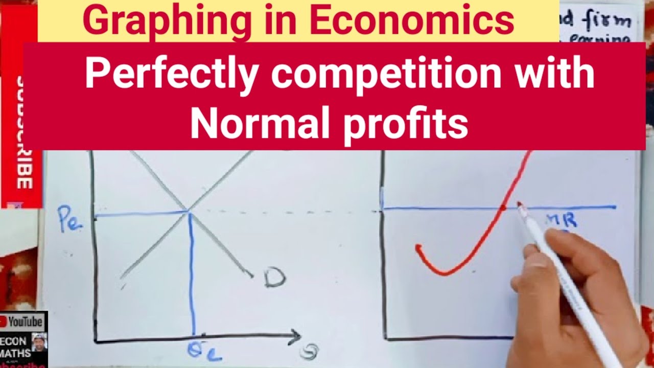 Graphing In Economics. Perfectly competition with Normal profits #GATE #ECONOMICS #NET #SET