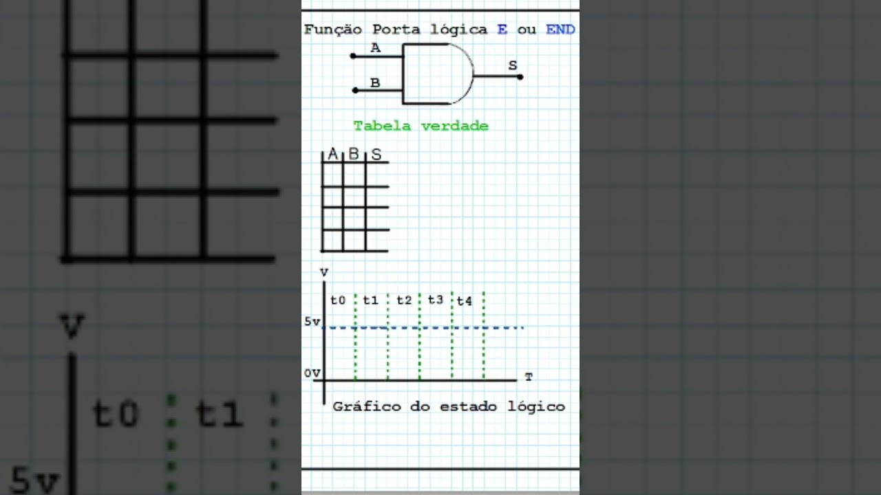 Porta logica E ou END