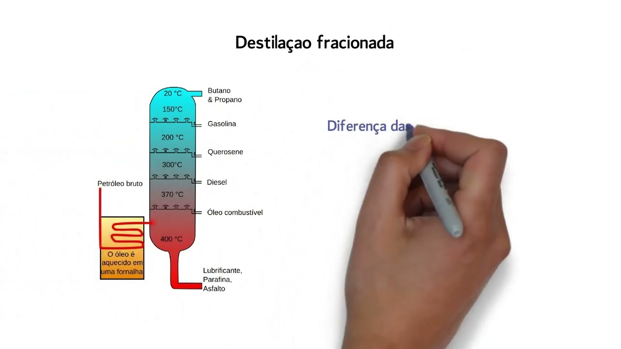 Refino do Petr&oacute;leo