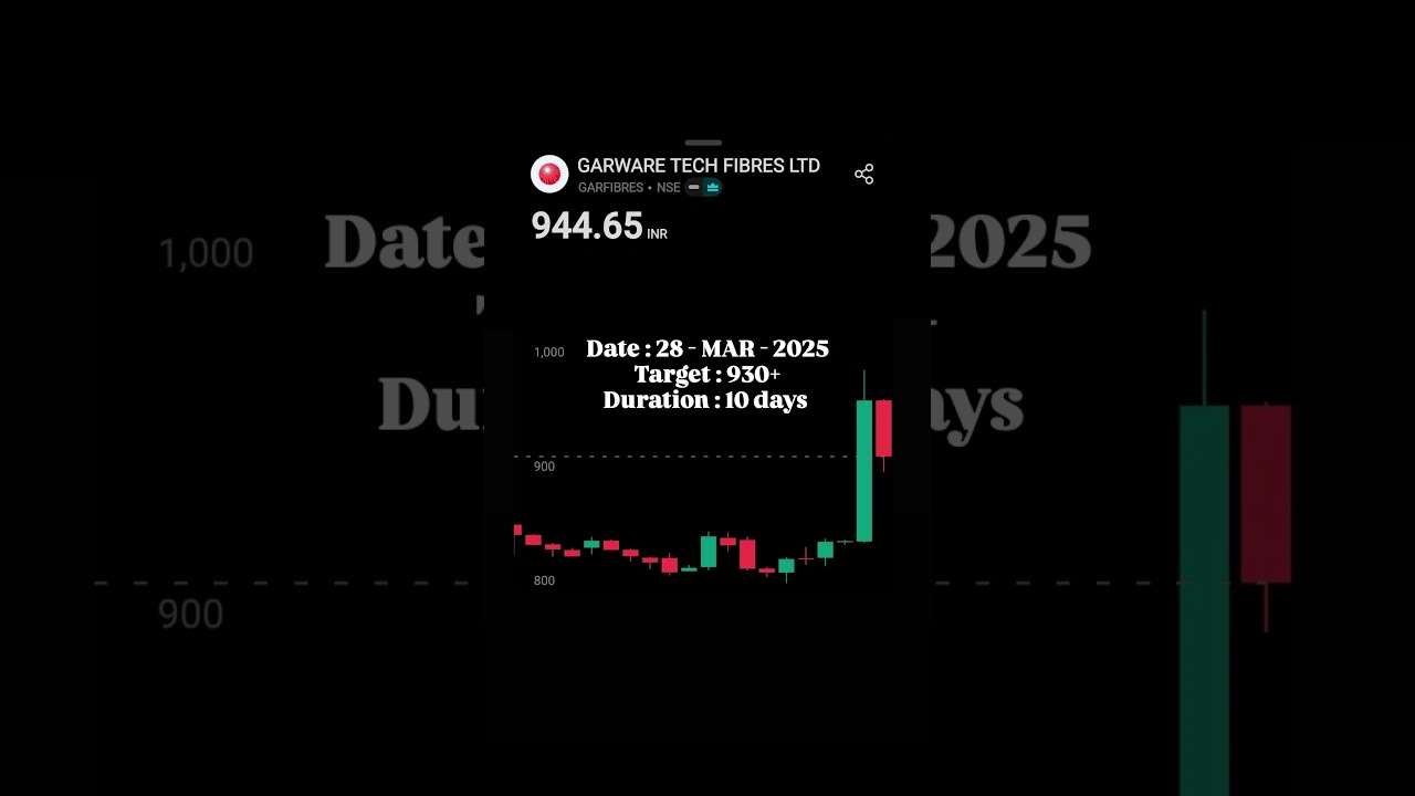 GARWARE TECHNICAL FIBRES LTD STOCK TARGET 🎯 
