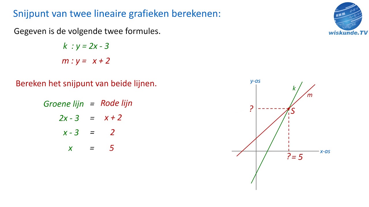 snijpunt twee lineaire formules berekenen - wiskunde TV