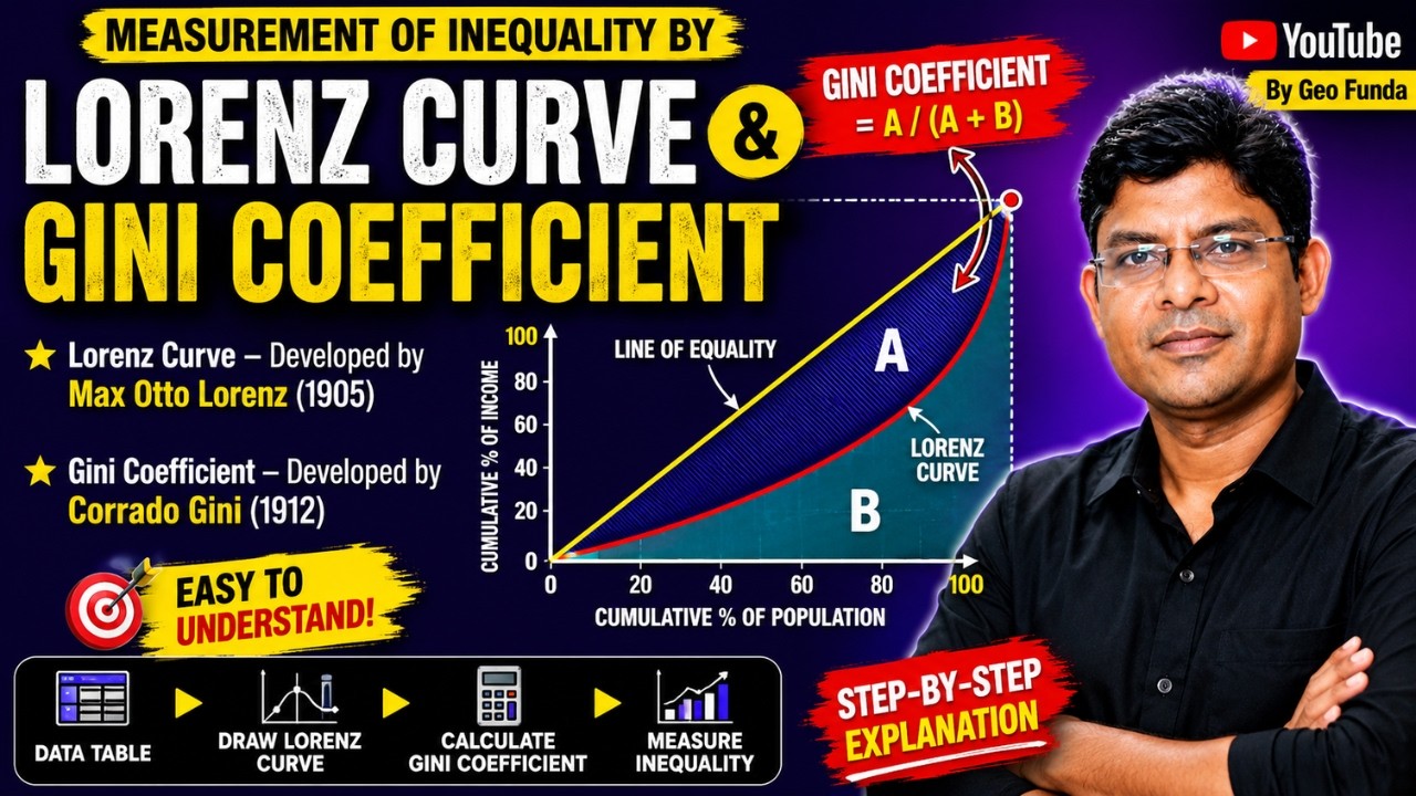 Measurement of Inequality by Lorenz Curve and Gini Coefficient ।। By Geo Funda