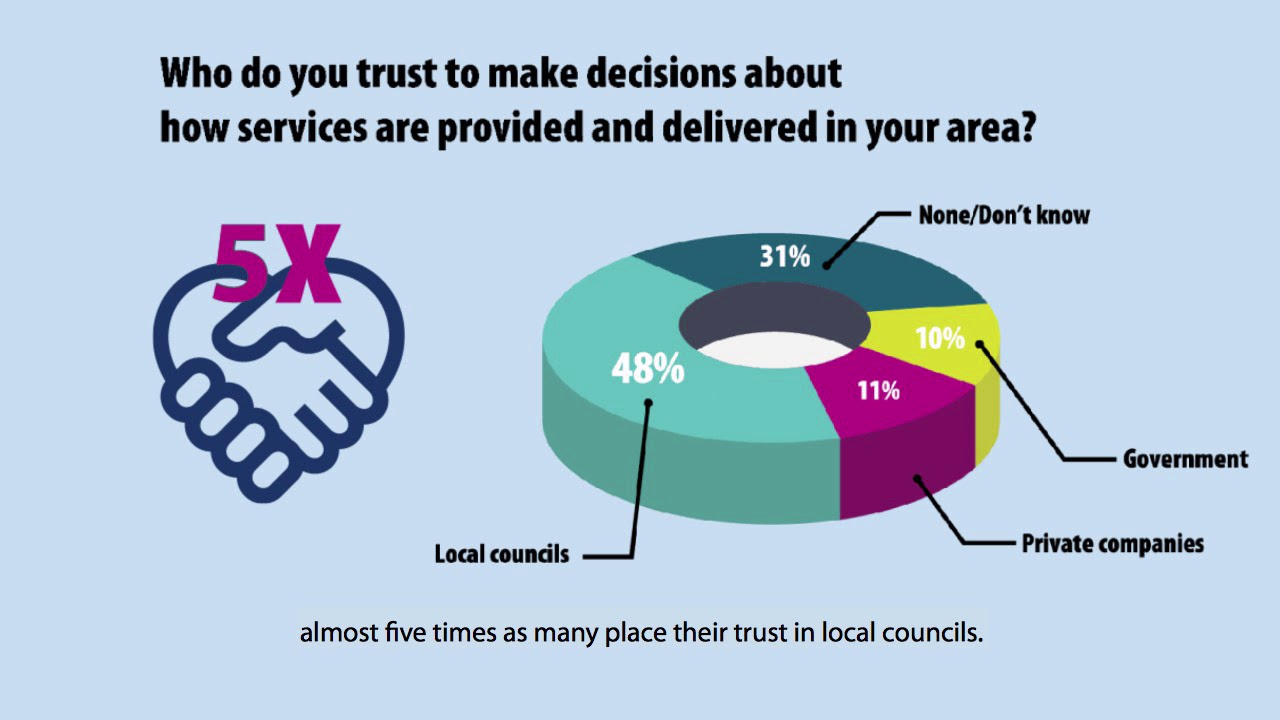 Neighbourhood Services [2] - The Survation poll findings