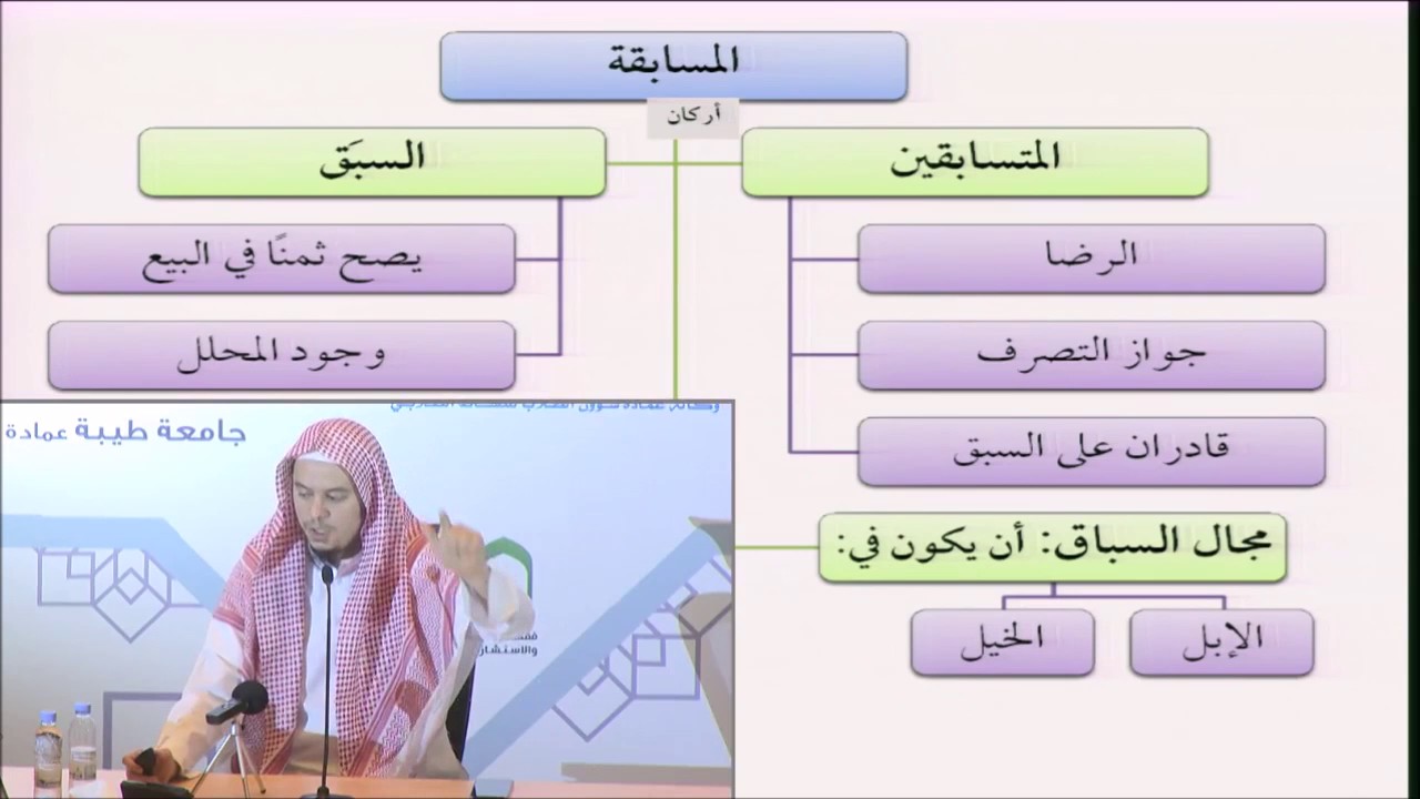 فقه المعاملات 28 - التأهيل الفقهي (المسابقات) عامر بهجت