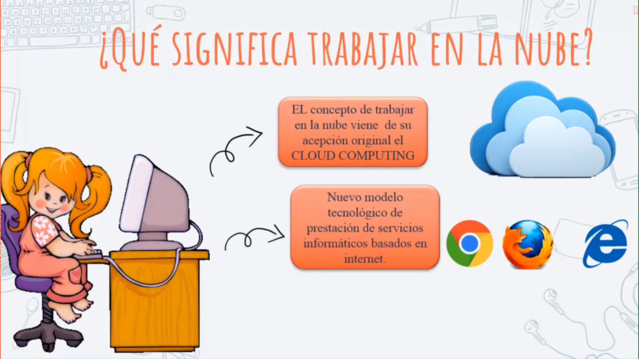 GESTI&Oacute;N DE ARCHIVOS. COMPRIMIR Y DES COMPRIMIR. DOCUMENTS COMPARTIDOS. TRABAJAR EN LA NUBE. AUTO..