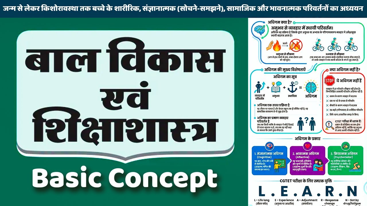 बाल विकास एवं शिक्षाशास्त्र Basic Concept Quick Revision