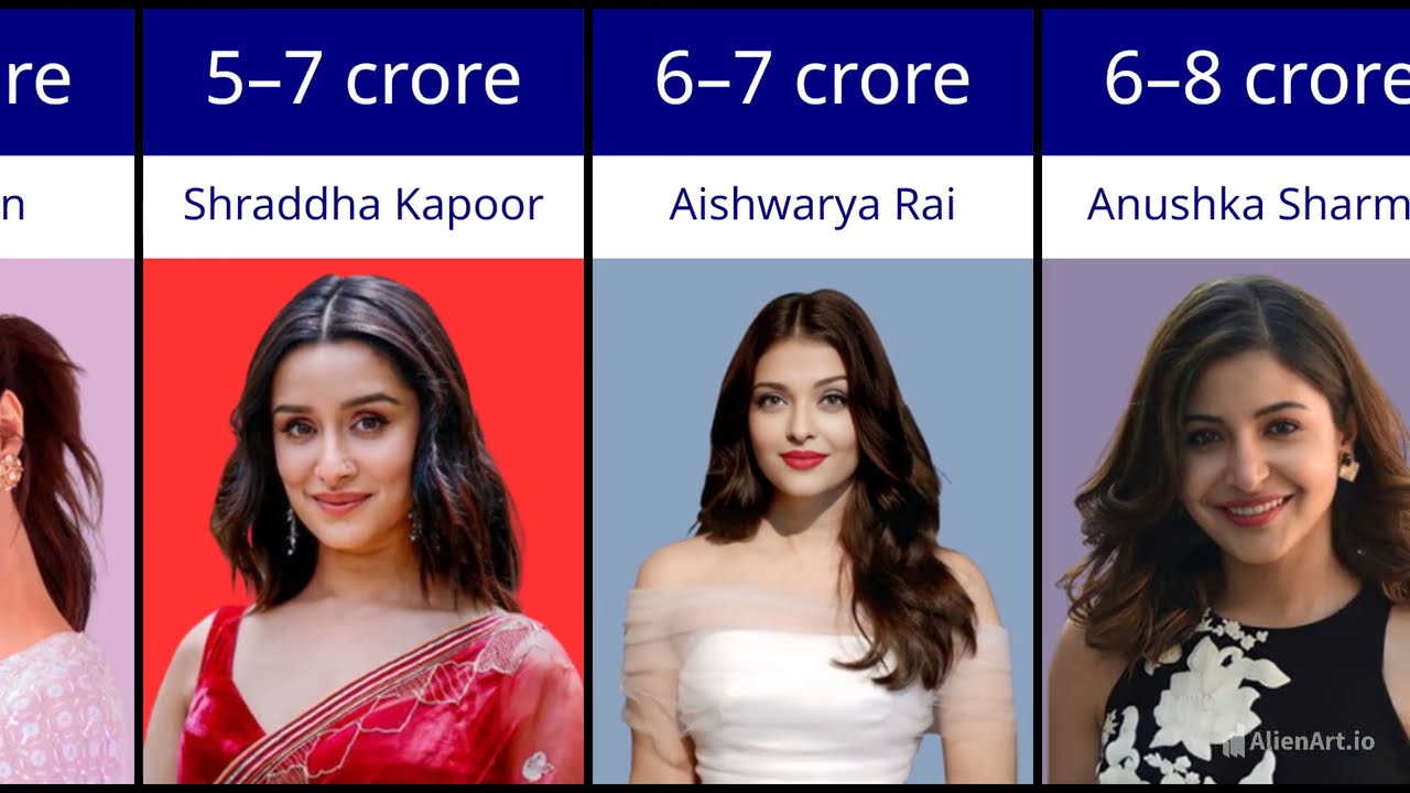 Highest Paid Indian Actresses Per Movie | Bollywood Actress Fees 2025