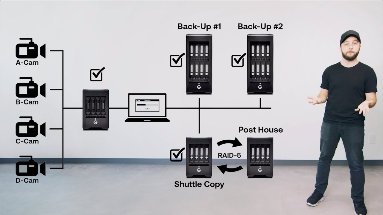 Tune Up Your Workflow: Saving Time, Money and Stress