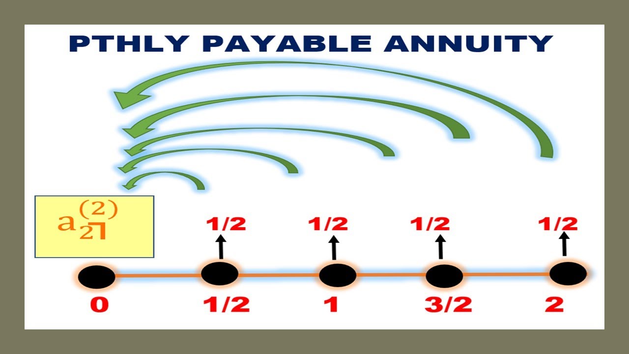 How to find the present value of annuities(Payable pthly)|Class16,CM1- Actuarial Mathematics,Exam FM
