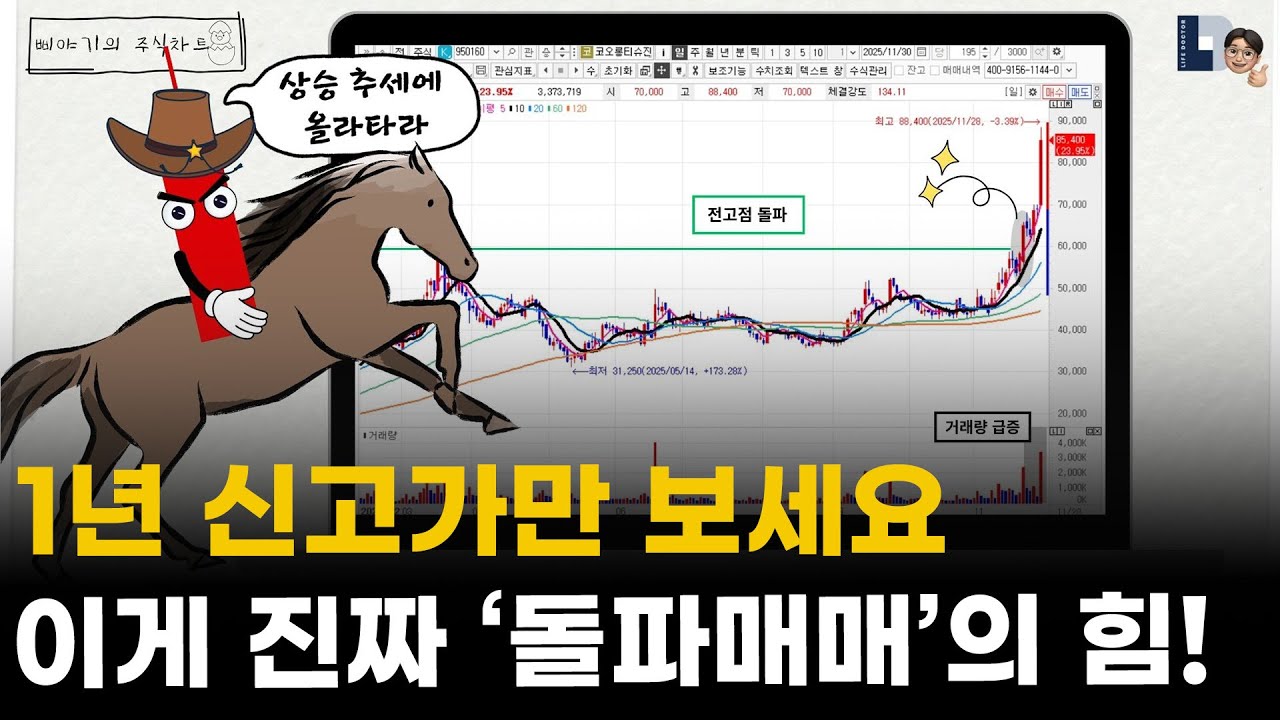 하루에 끝내는 주식차트 매매기법 : 1년 신고가만 보면 됩니다. 이게 진짜 '돌파매매'의 힘입니다.💪