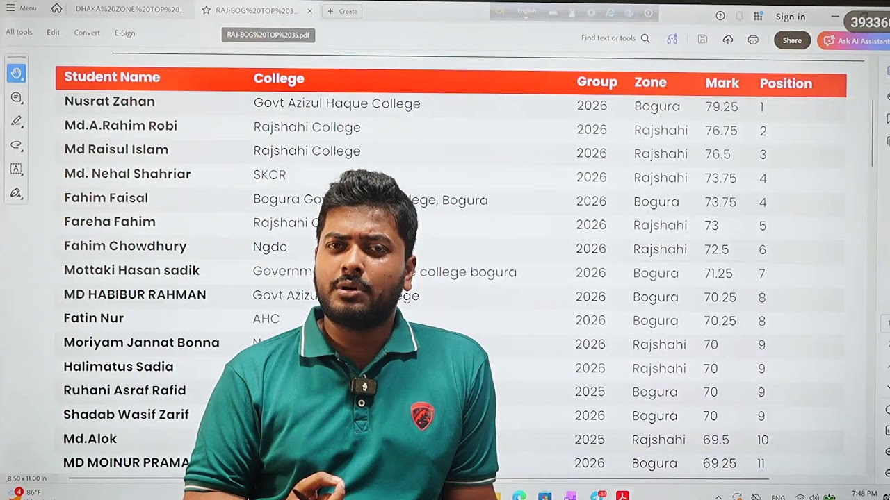 ঢাকা-রাজশাহী-বগুড়া ন্যাশনাল মেডিলজি চ্যাম্প রেজাল্ট