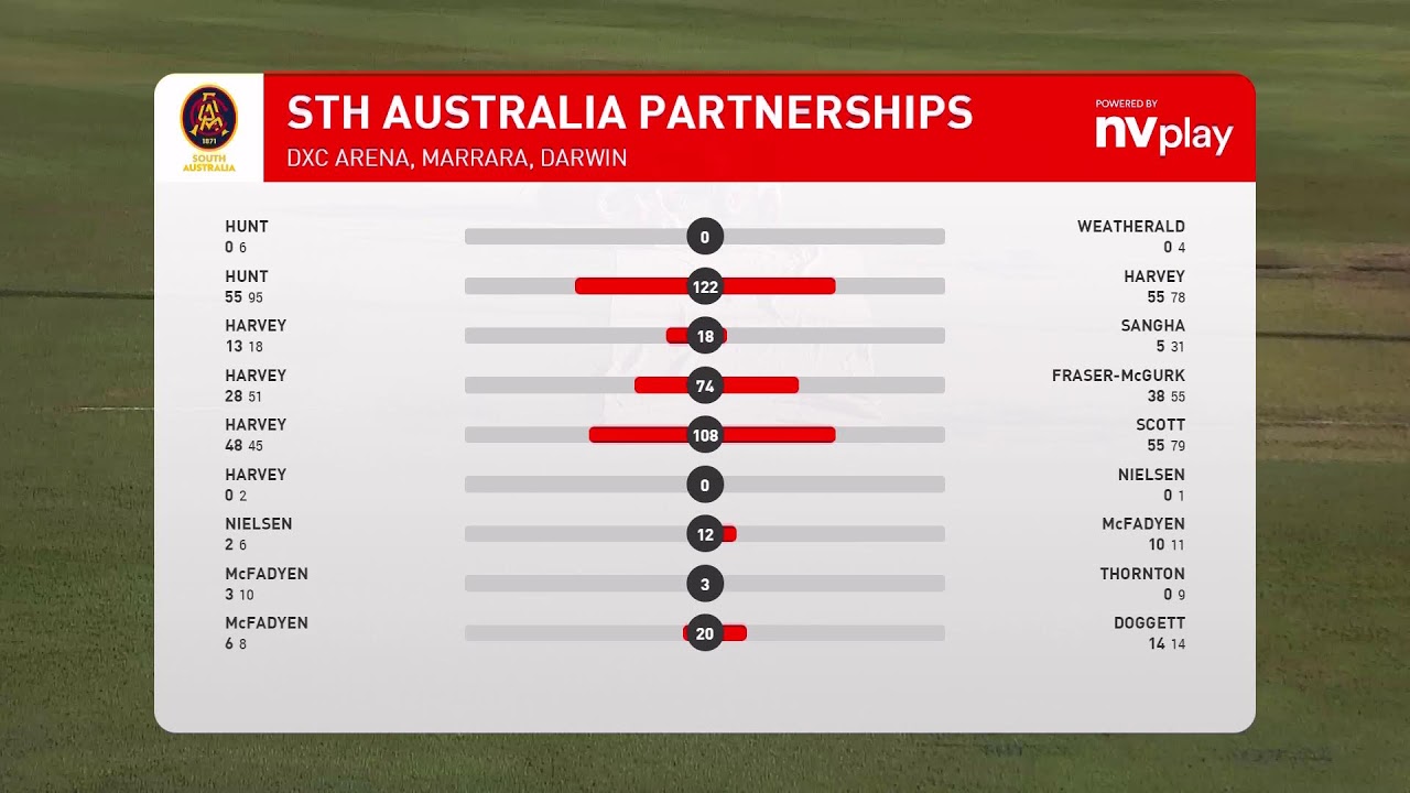 South Australia v Tasmania |Top End Four-Day Match | Day 1