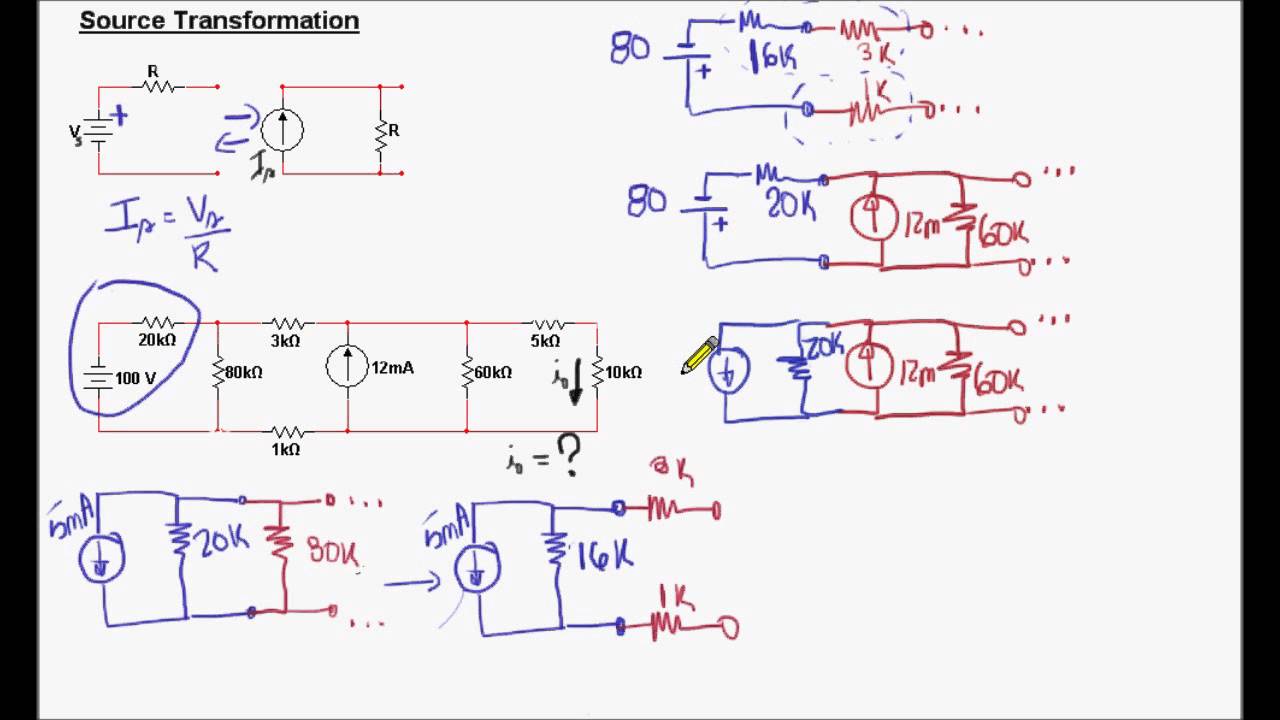 Source Transformation