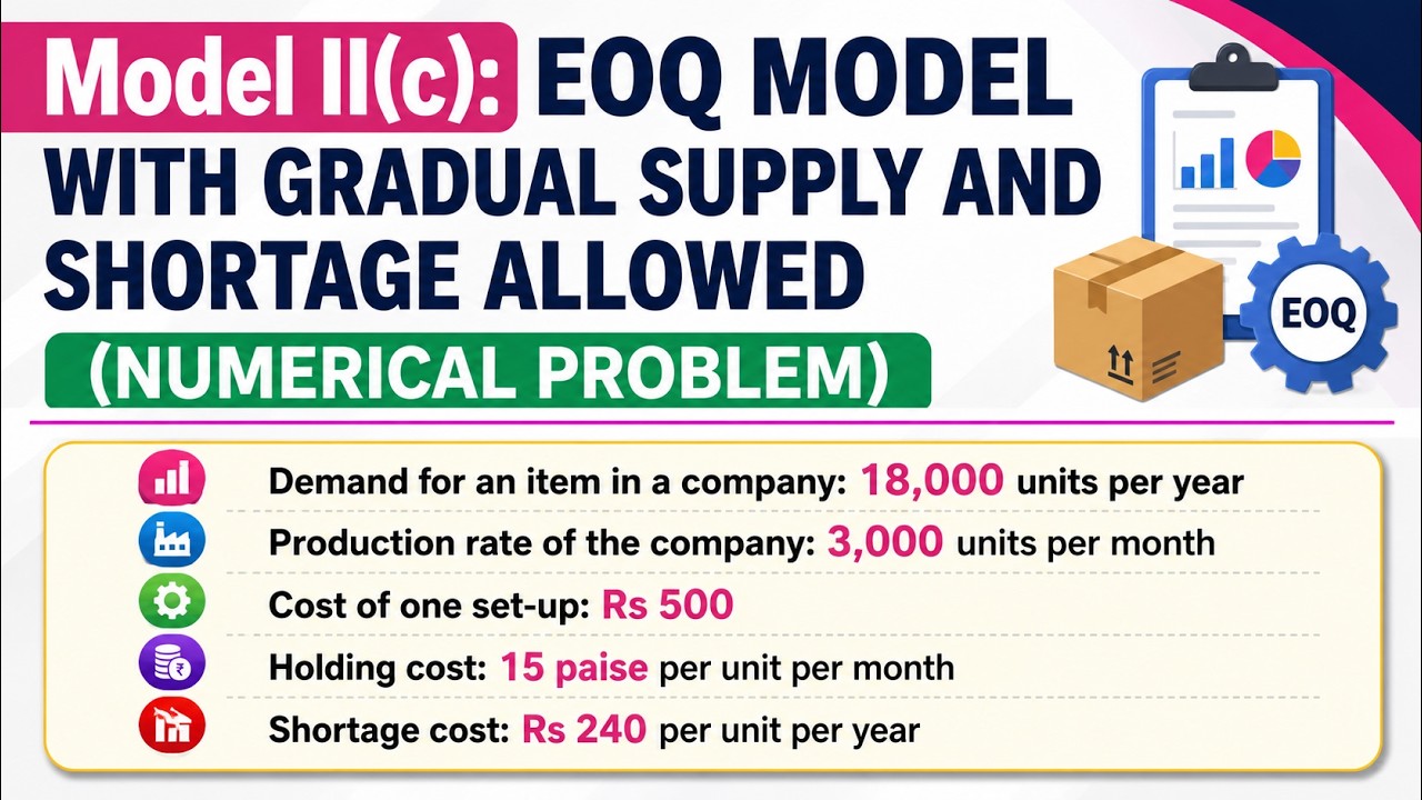 EOQ Model with Gradual Supply & Shortage Allowed | Numerical Problem Solved Step by Step