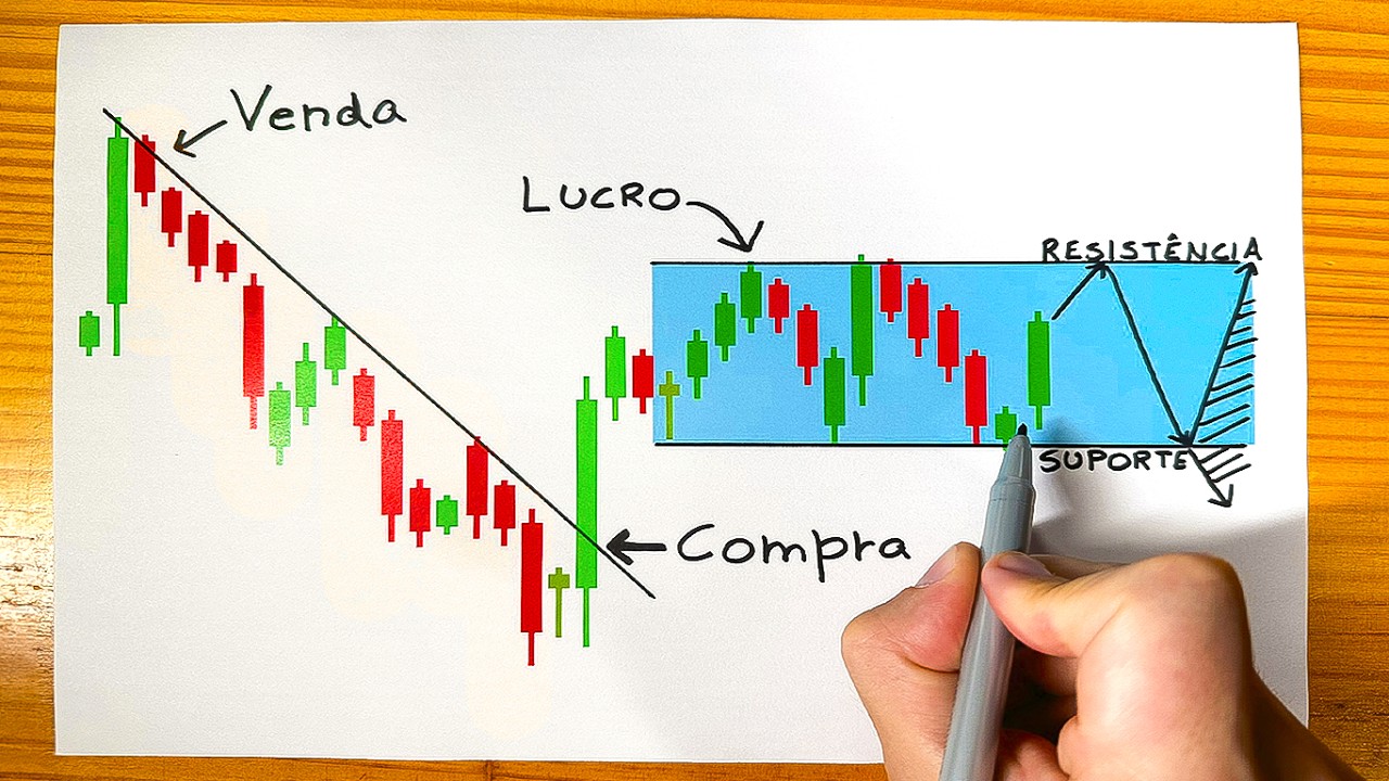 Como dominar SUPORTES e RESISTÊNCIAS (com ZERO experiência)