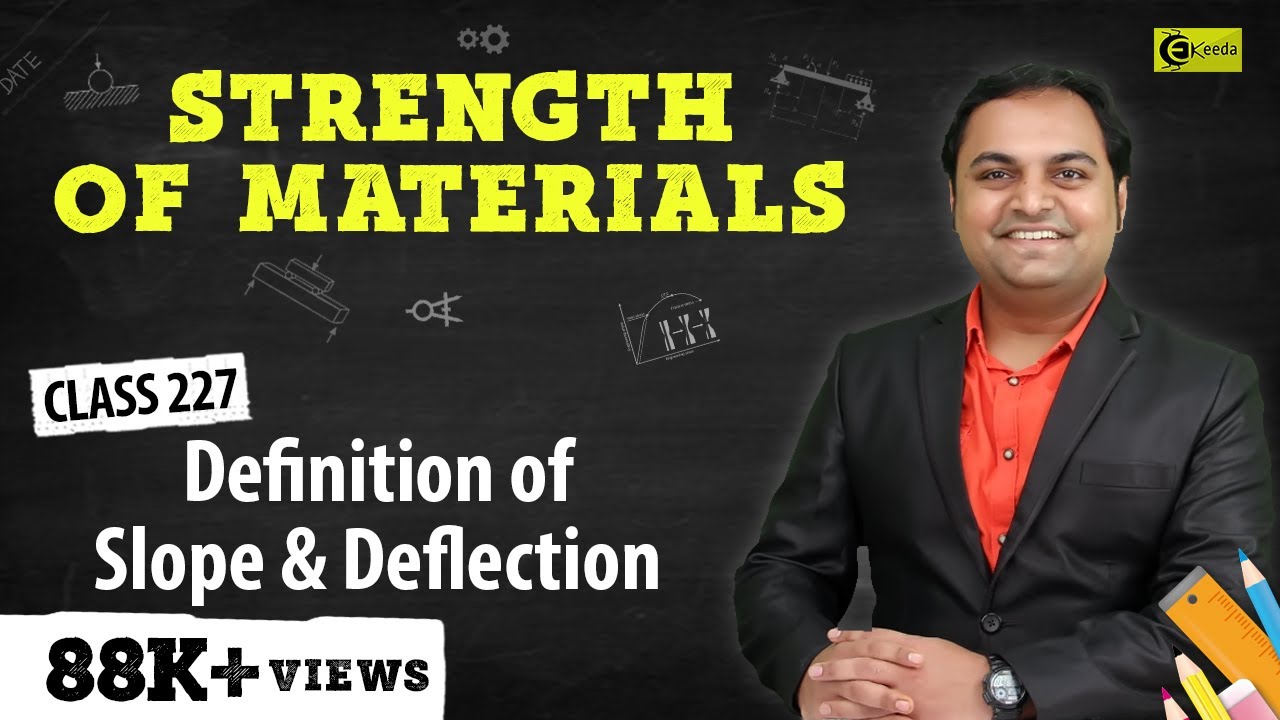 Definition of Slope and Deflection - Slope and Deflection of Beams - Strength of Materials