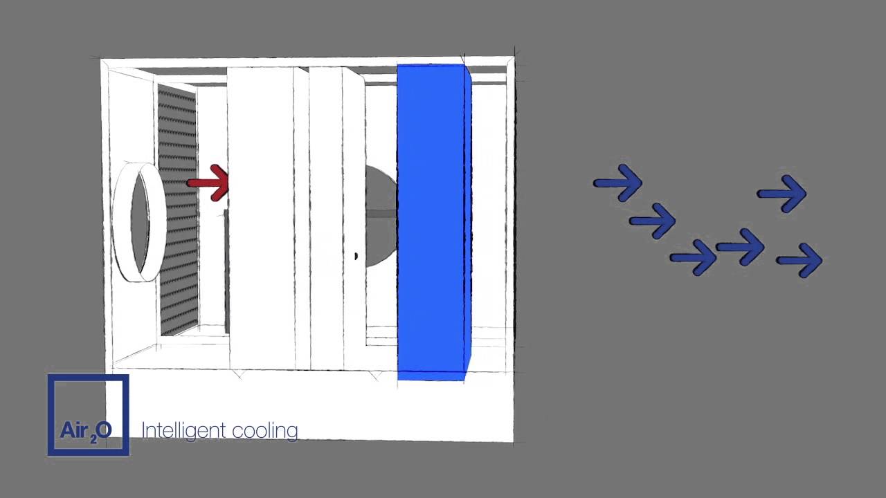 How Air2o Works - Intelligent Cooling