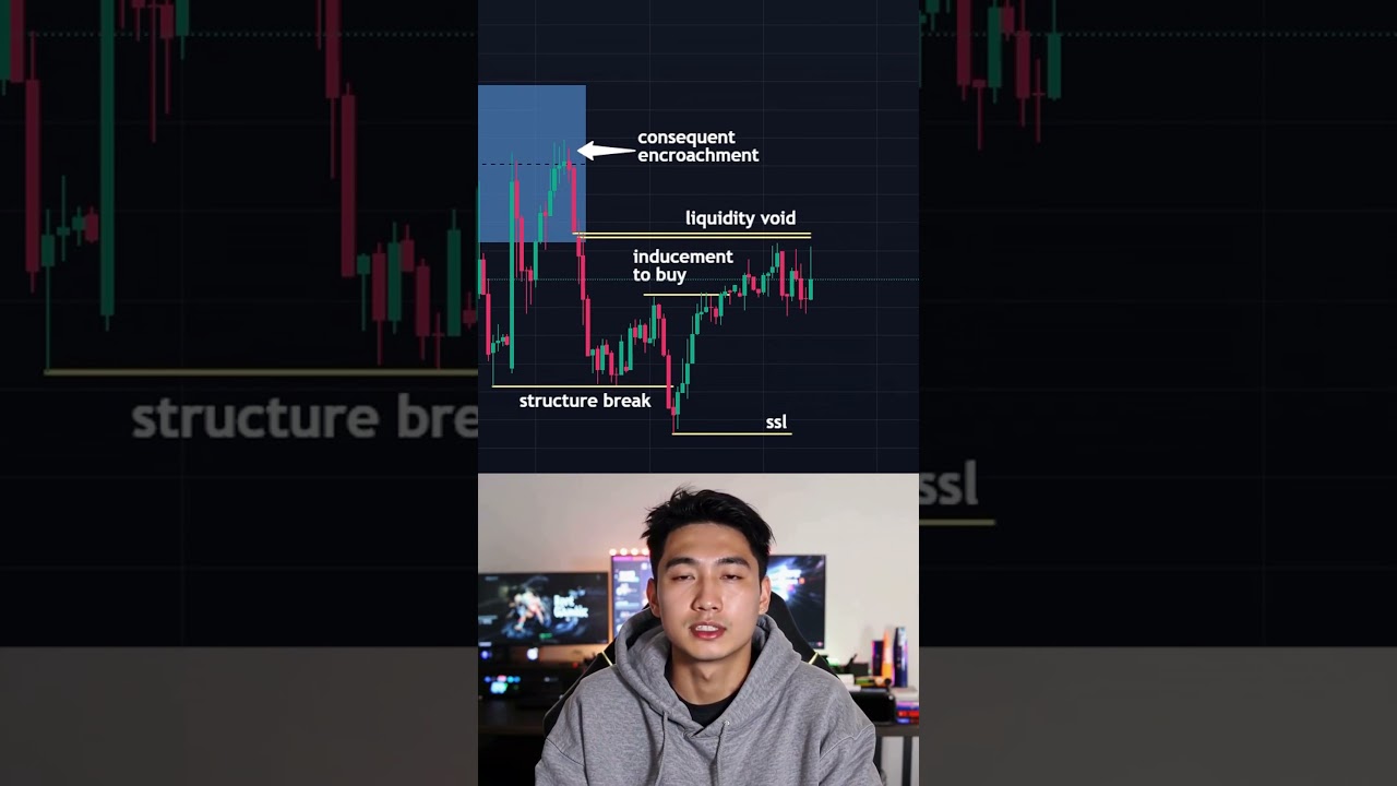 Liquidity void entry🔥