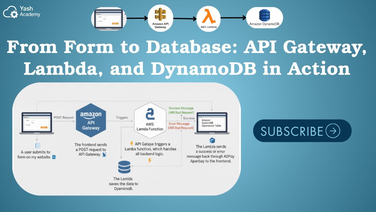 Создание бессерверной веб-формы с использованием AWS API Gateway, Lambda и DynamoDB | Пошаговое р...