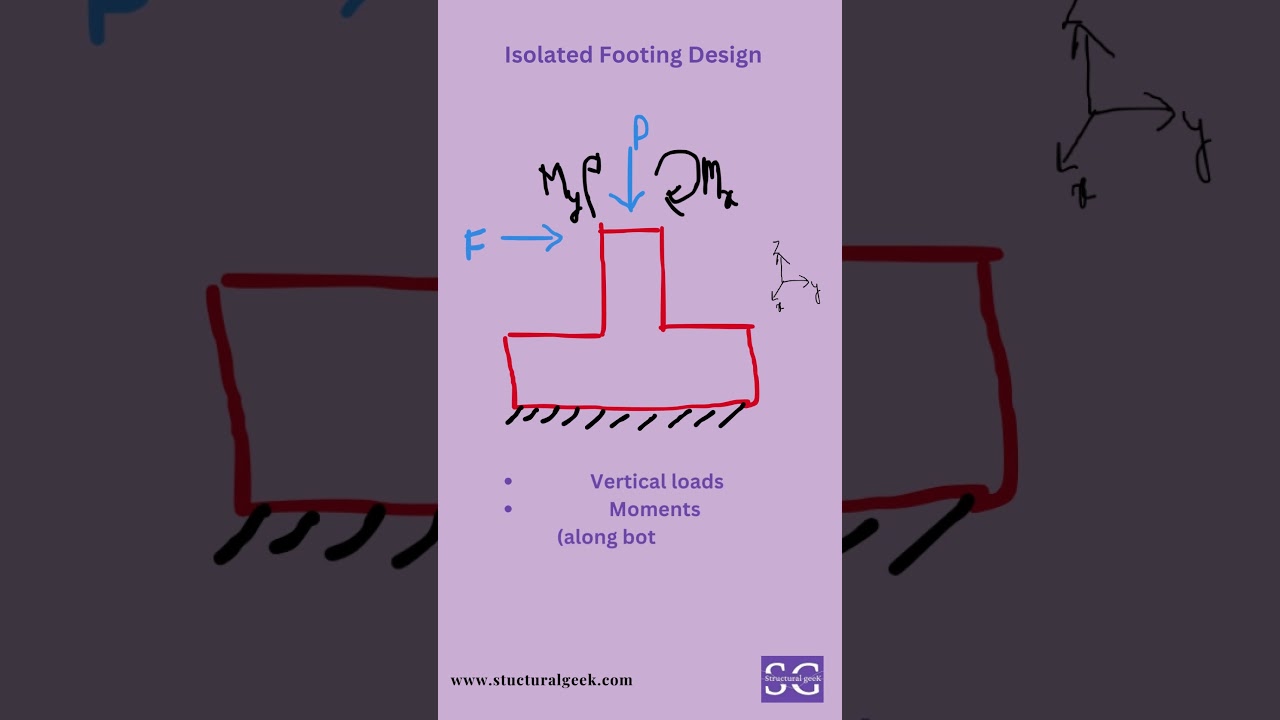 Isolated Footing Design  - Loads & Checks #structuralengineering  #building #structure #foundation