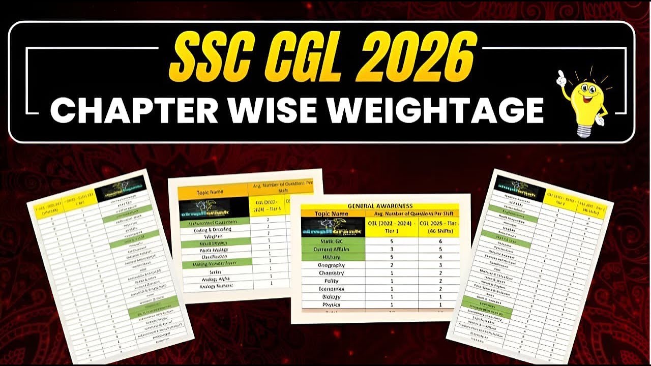 SSC CGL Tier-1 2026 | Chapter-wise & Subject-wise Weightage + High-Scoring Topics I Simplicrack