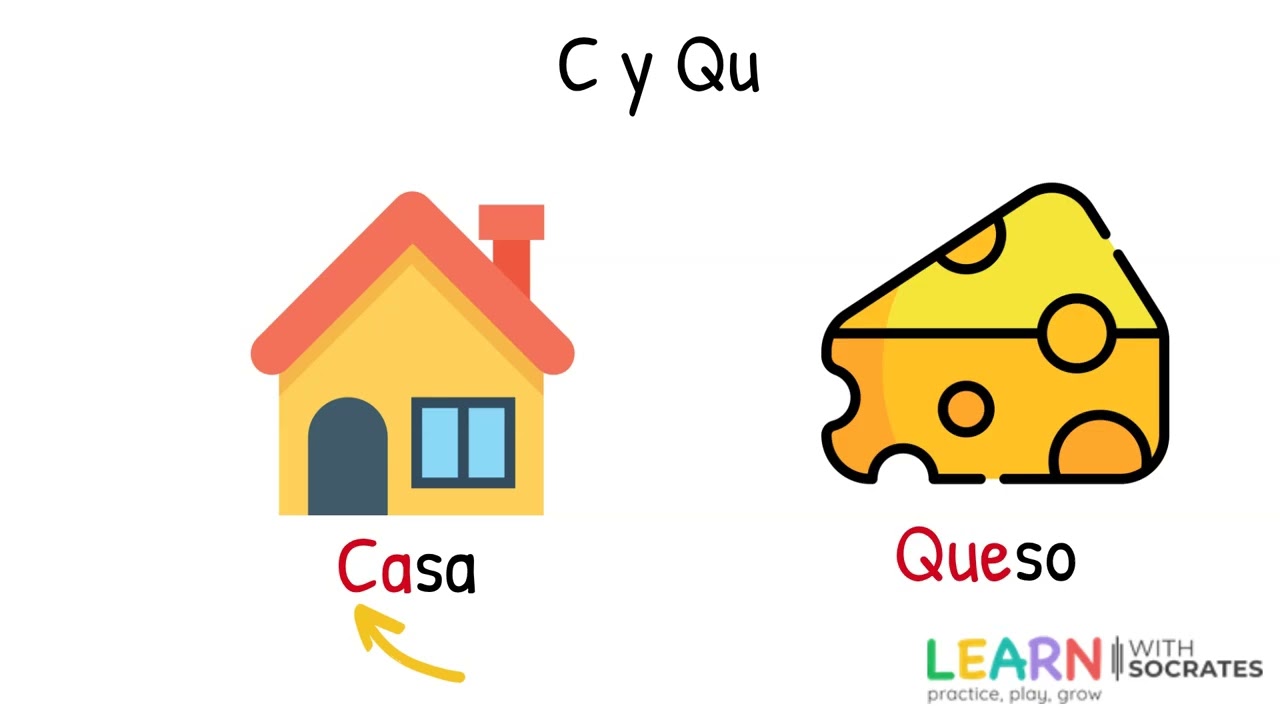C y QU | ¿Cuándo Usar 