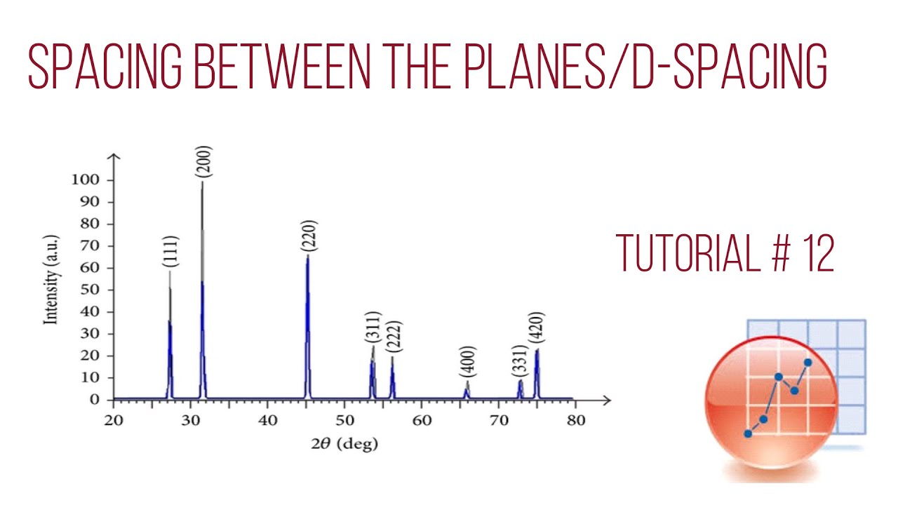 how to calculate the spacing between the planes using origin